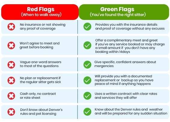 Red Flags and Green Flags for Hiring Pet Sitters in Denver