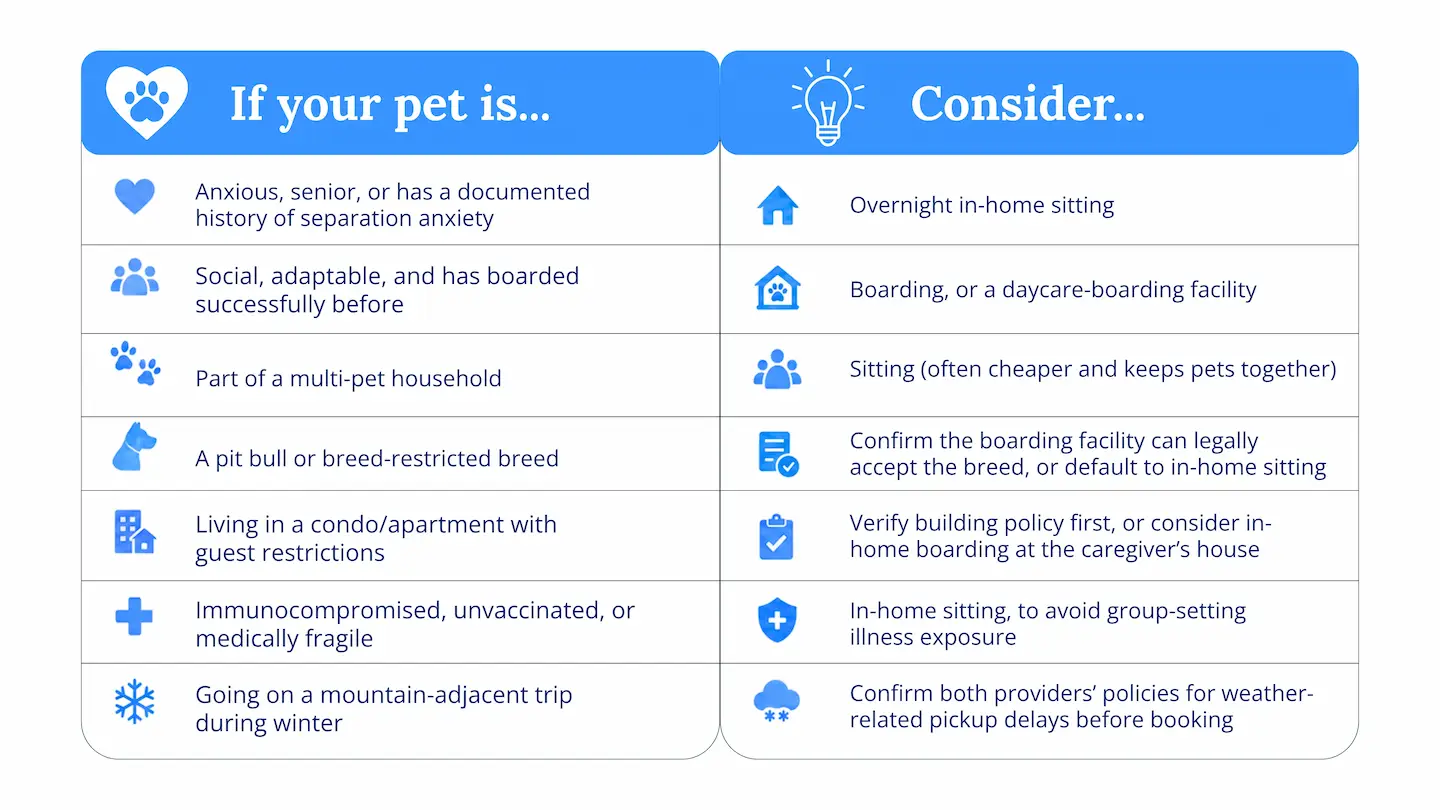 decision checklist